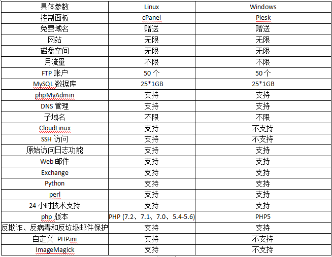 godaddy主机配置介绍