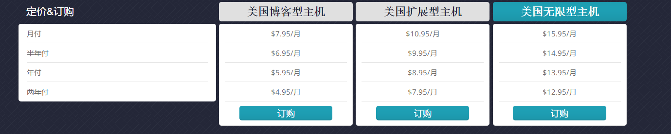 HostEase Windows主机方案