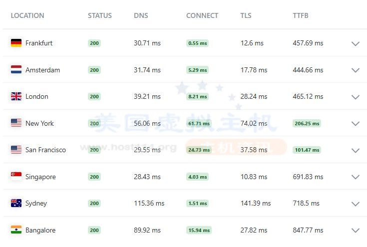 Hostinger美国主机评测