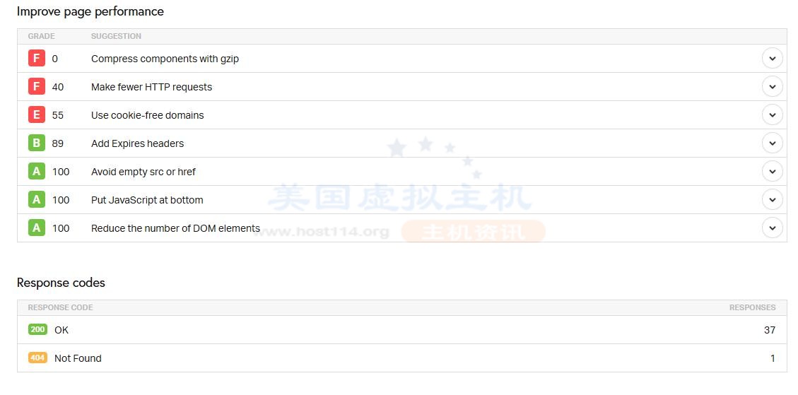 Hostinger美国主机评测