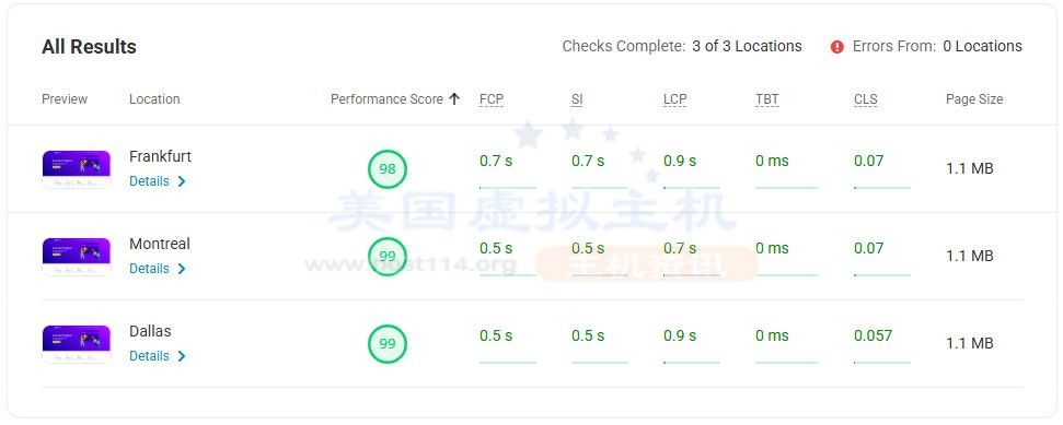 Hostinger美国主机评测